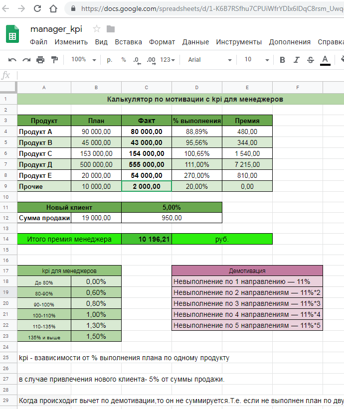 План продаж для менеджеров пример таблица эксель