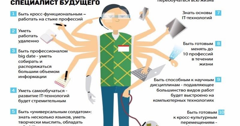 Умеешь собирать. Виды профессий будущего. Интересные профессии будущего. 5 Профессий будущего. Сферы профессий будущего.