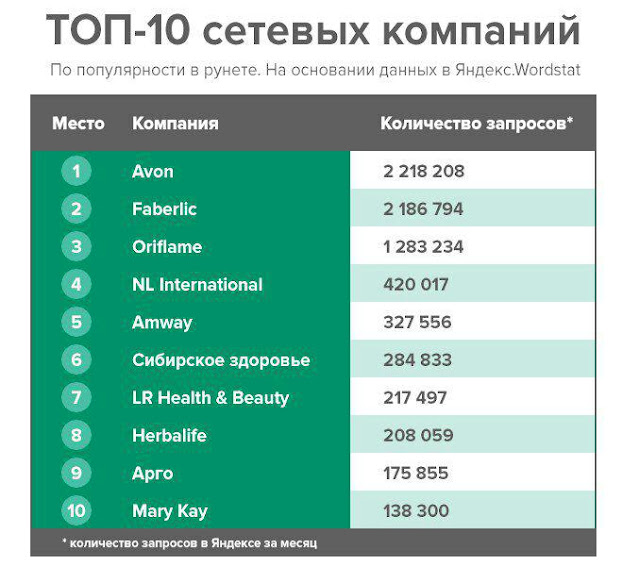 Сравнение маркетинг планов сетевых компаний