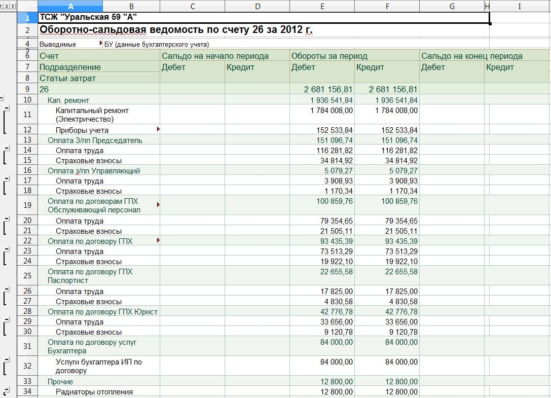 Осв. Оборотно-сальдовая ведомость по счету. 86 Счет оборотно сальдовая ведомость. Оборотно сальдовая ведомость 10. ТСЖ оборотно-сальдовая пример.