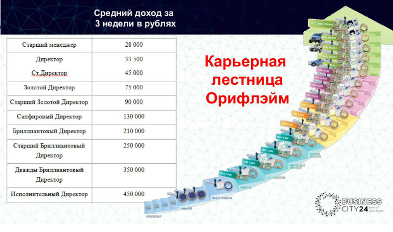 Маркетинг план компании орифлейм