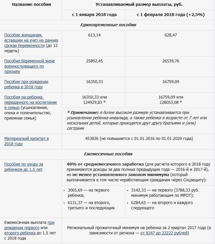 Карта детская выплаты на ребенка