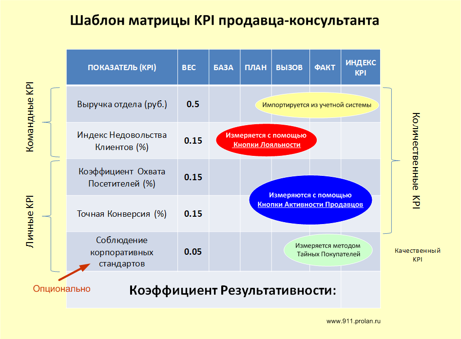 Положение о kpi на предприятии образец пример