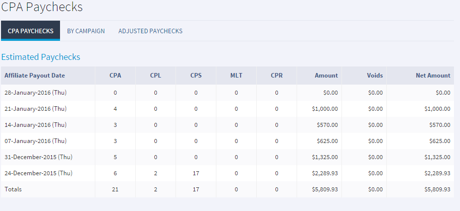 M 1 cpa. Топ CPA платформы.