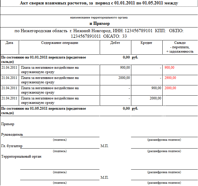 Образец письмо о направлении акта сверки взаимных расчетов образец