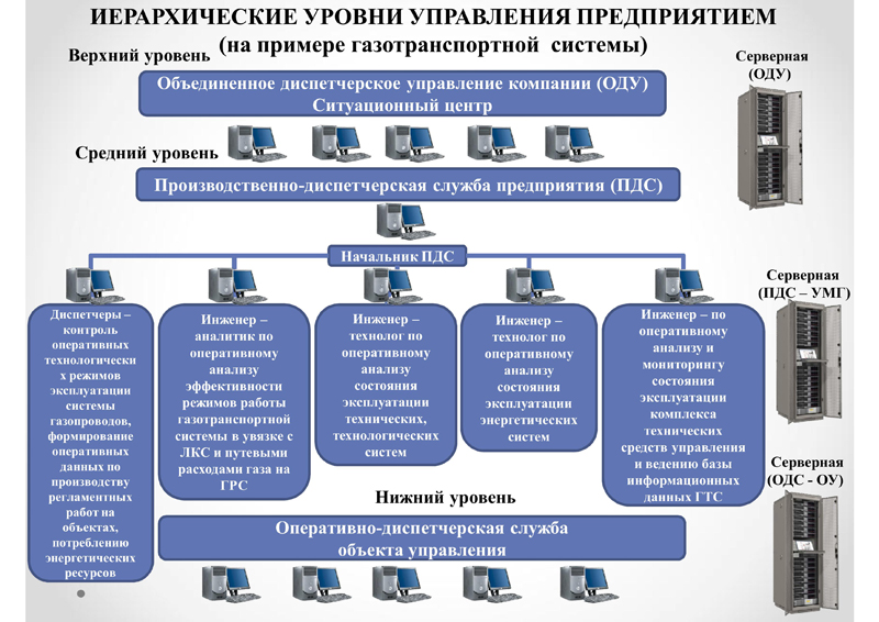 Службы управляющей компании