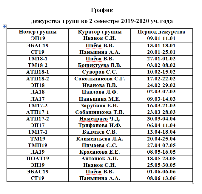 График дежурств школа образец. График круглосуточного дежурства. График дежурства сторожей. График расписания дежурства. Дежурный график.