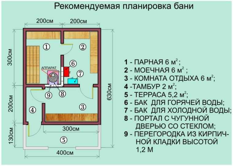 Бизнес план бани с расчетами