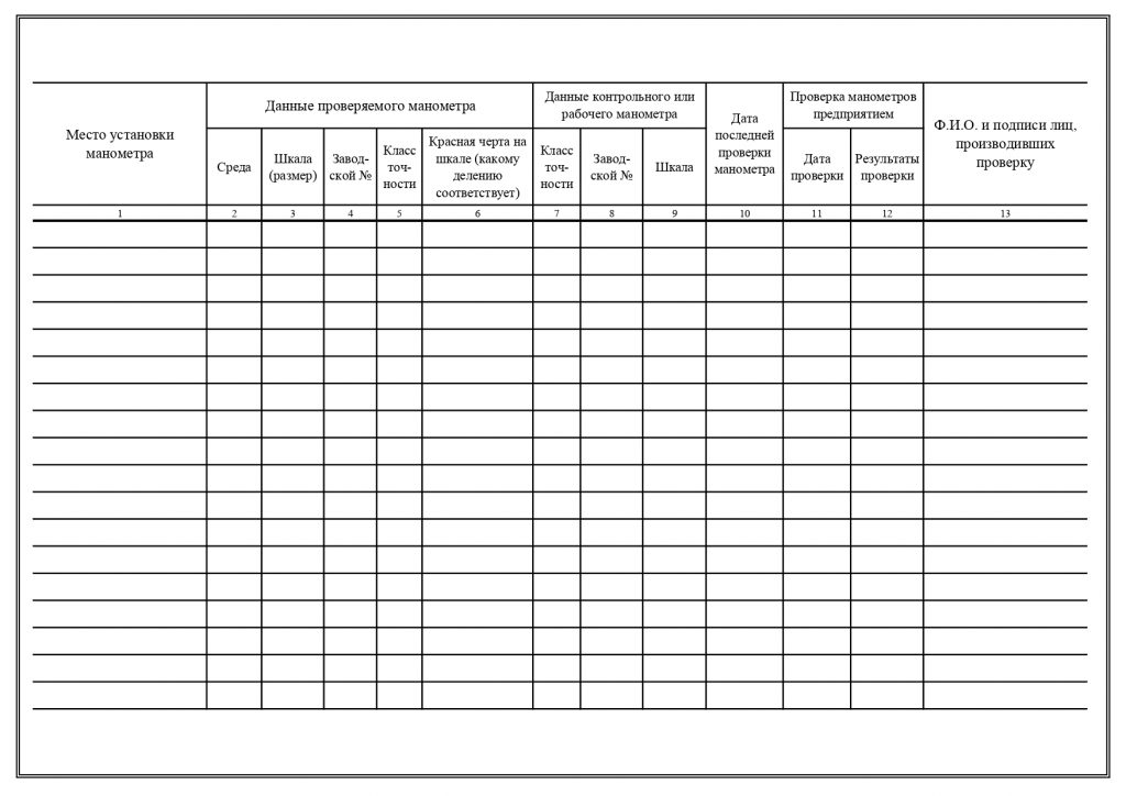 Образец журнал контрольных проверок манометров образец