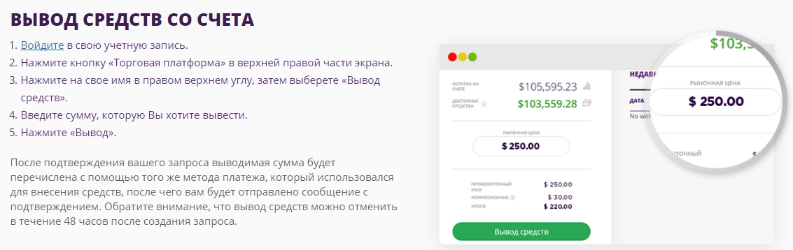 Карта mygift как вывести деньги