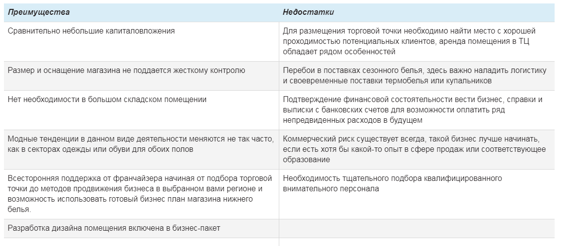 Бизнес план по продаже нижнего белья