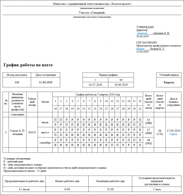 Табель учета рабочего времени сутки через трое образец заполнения