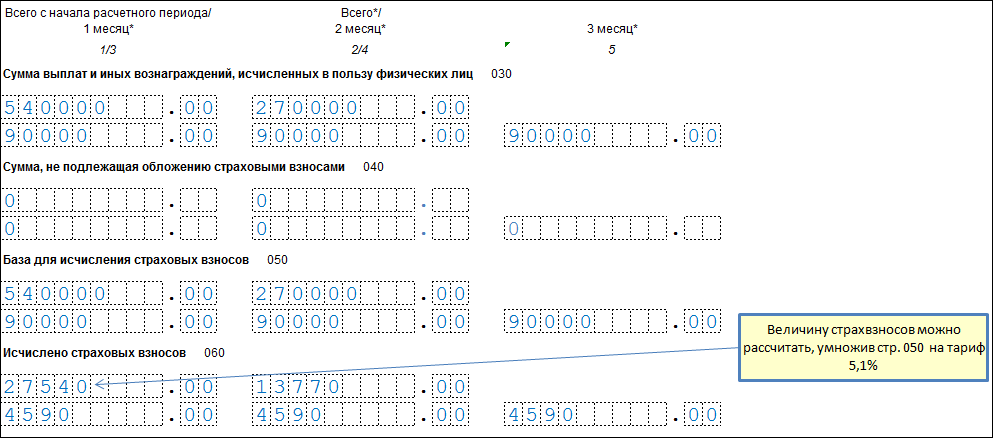 Нулевой расчет по страховым взносам в 2022 году образец заполнения
