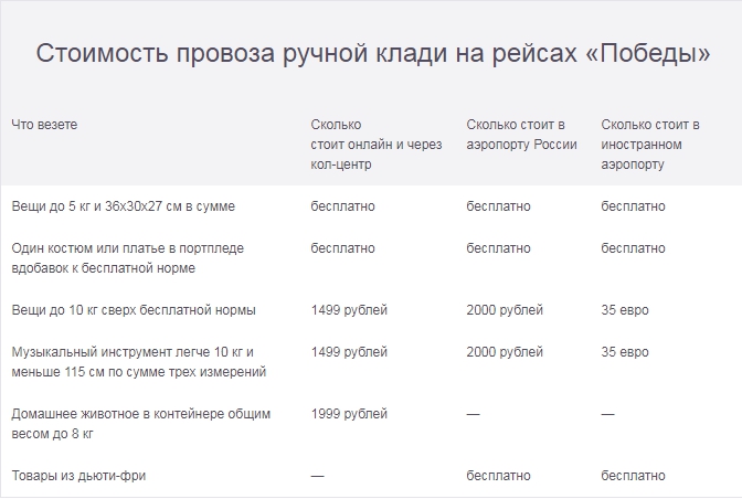 Эйр астана ручная кладь. Расценки за перевес ручной клади. Расценки багажа на самолете.