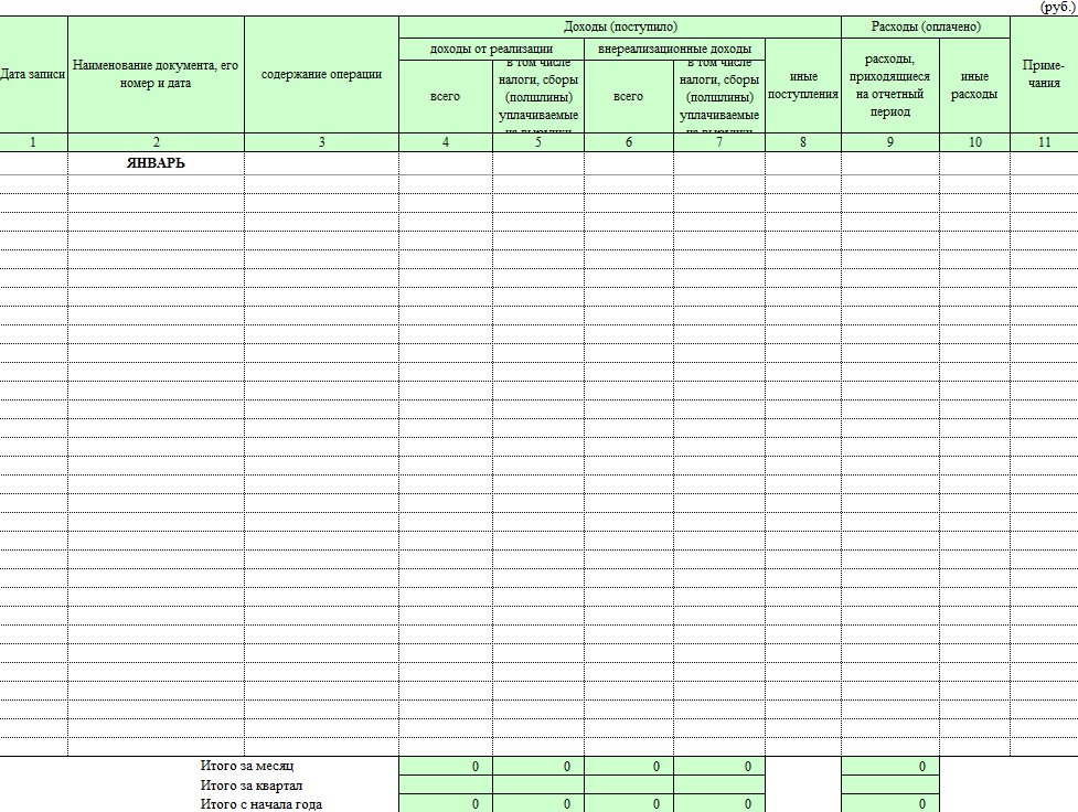 Книга учета доходов и расходов для ип по подоходному налогу образец заполнения