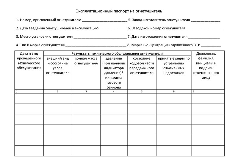 Акт проверки наличия и исправности первичных средств пожаротушения образец