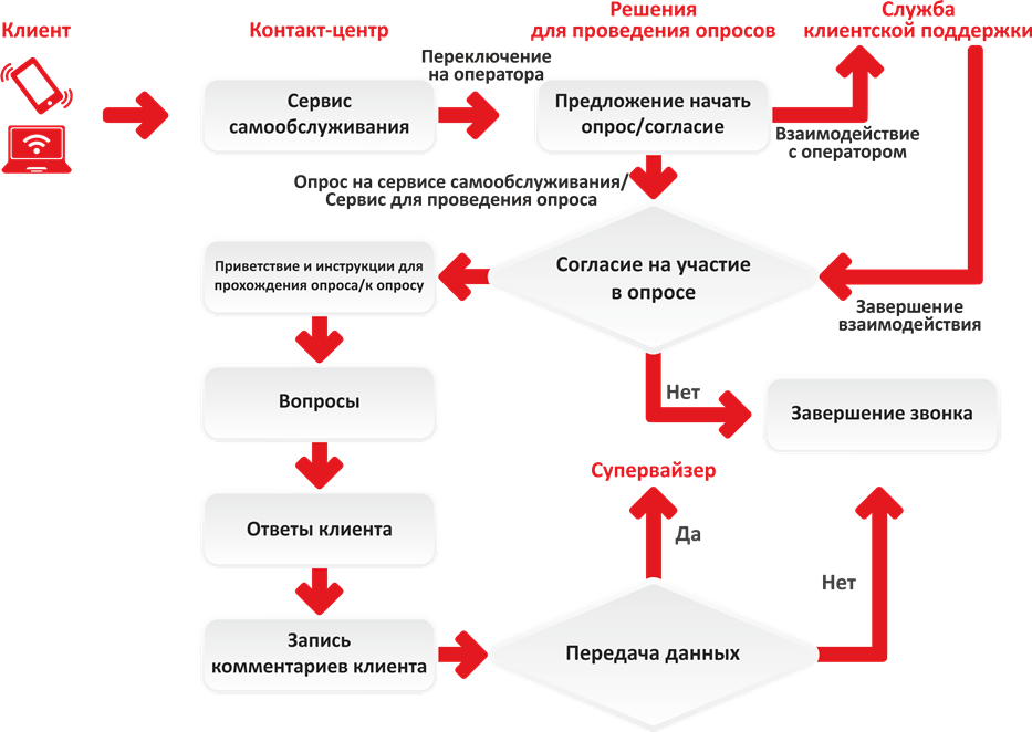 Заработок на платных подписках схема