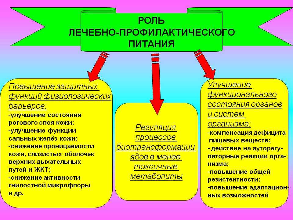 Лечебно профилактическое питание презентация