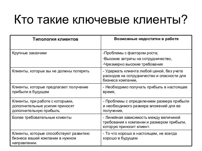 Типы клиентов. Типология клиентов. Ключевой клиент определение. Ключевые клиенты это кто. План работы с ключевыми клиентами.