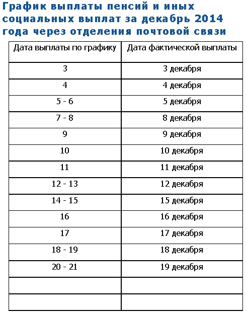 Когда будут пенсии перед праздниками