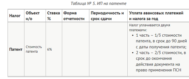 Календарь сдачи отчетности в 2024 усн