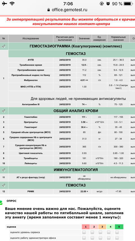 Коагулограмма Гемотест Цена