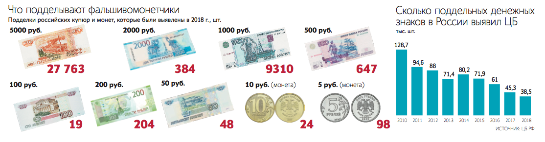 Сколько 40 евро в рублях на сегодня. Русские 5000 рублей. 5000 Евро. Двести купюр по 5 тысяч. 1000 Долларов в рублях.