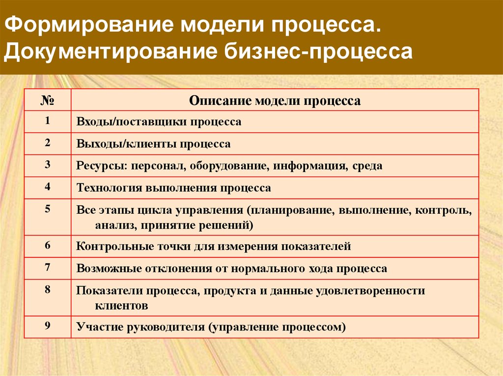 Суть процесса документирования. Документирование бизнес-процессов. Процесс документирования. Этапы документирования. Процесс создания модели.