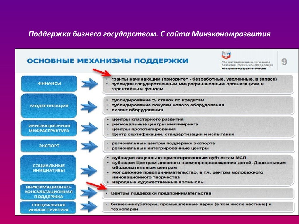 Государство и малый бизнес презентация