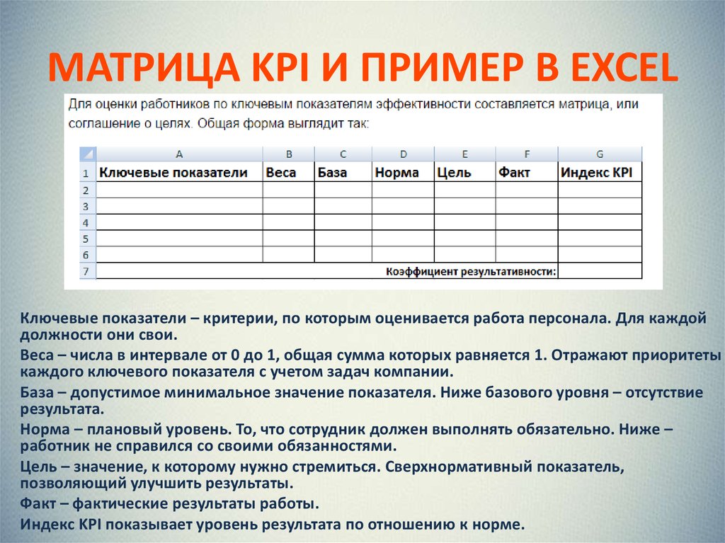 Карта kpi что это