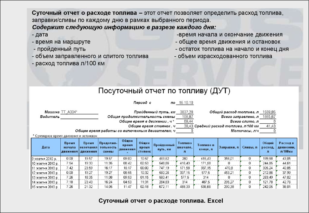 Топливный отчет автомобиля образец