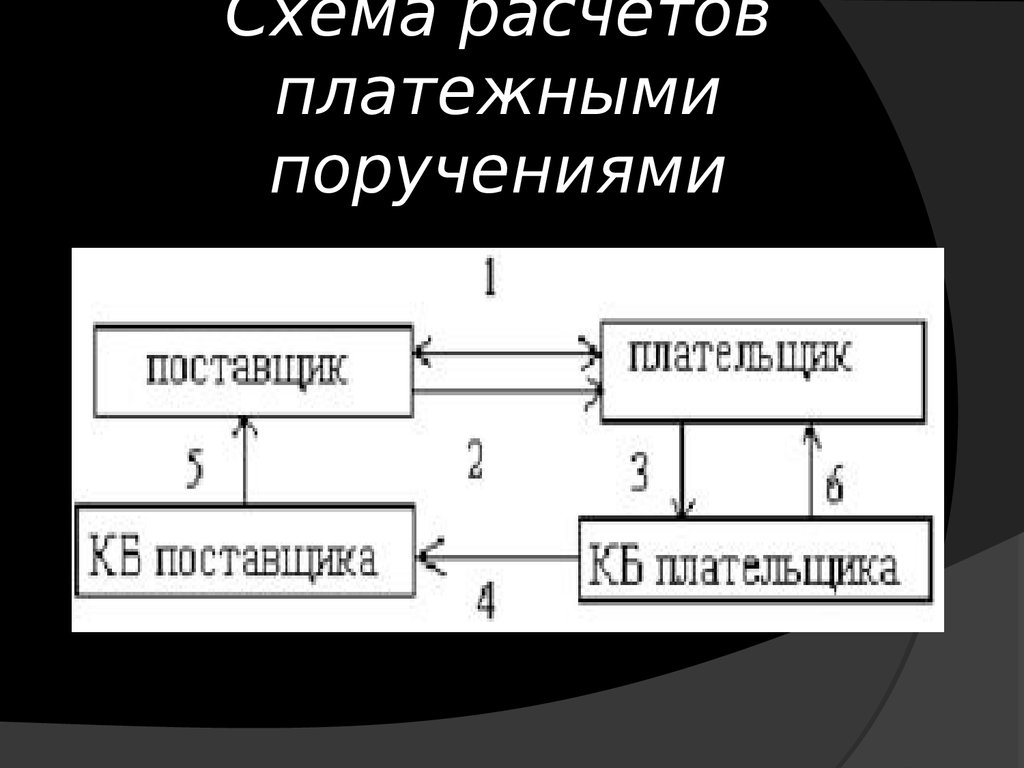 Схема документооборота по инкассо