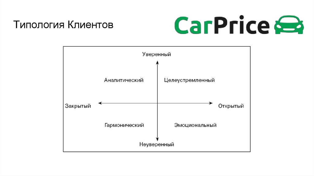 Схема типологии клиентов и способов их визуальной оценки в банках