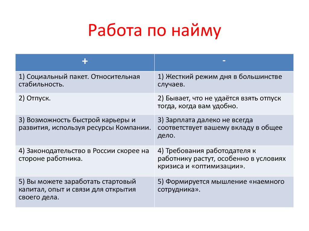 Плюсы и минусы индивидуального проекта