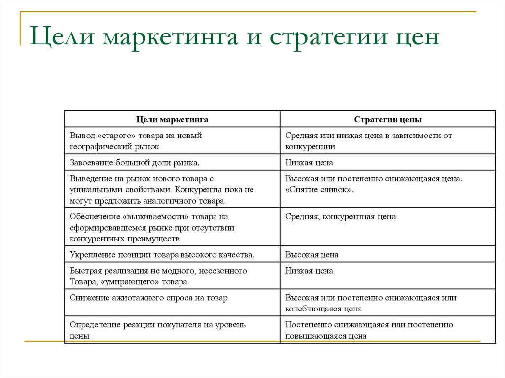 Договор на разработку маркетинговой стратегии образец