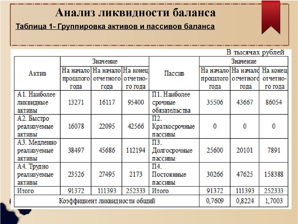 Расчет балансовой стоимости активов по балансу какая это строка баланса в 2022 году  Мое Дело — ICQ Information Center. Продажа ICQ. Продажа уинов. Продажа асек. ICQ sale. Sale ICQ.