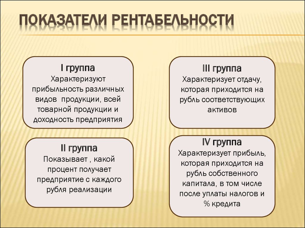 Показатели рентабельности