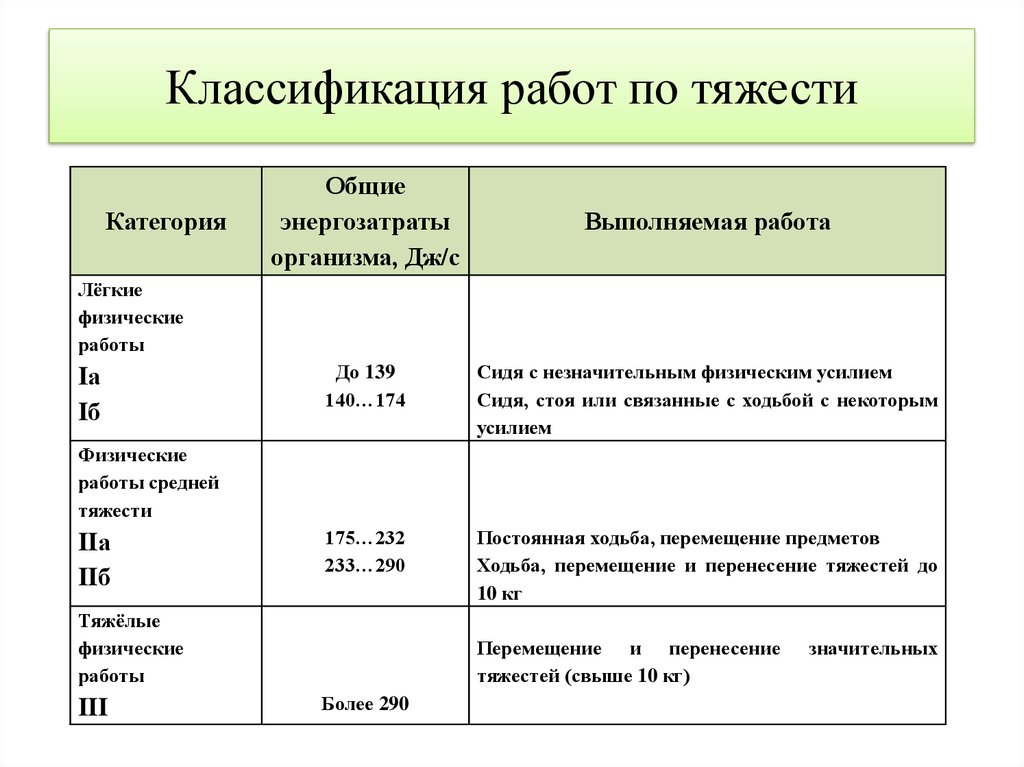 Физическая тяжесть труда для втэк образец заполнения