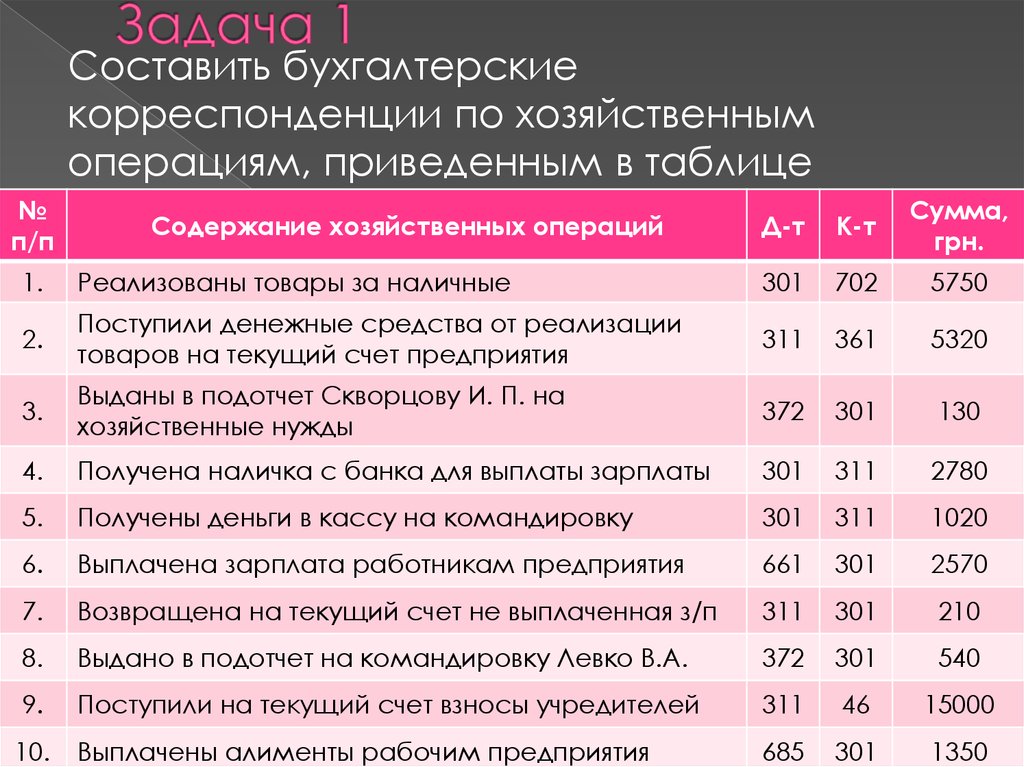 План корреспондирующих счетов