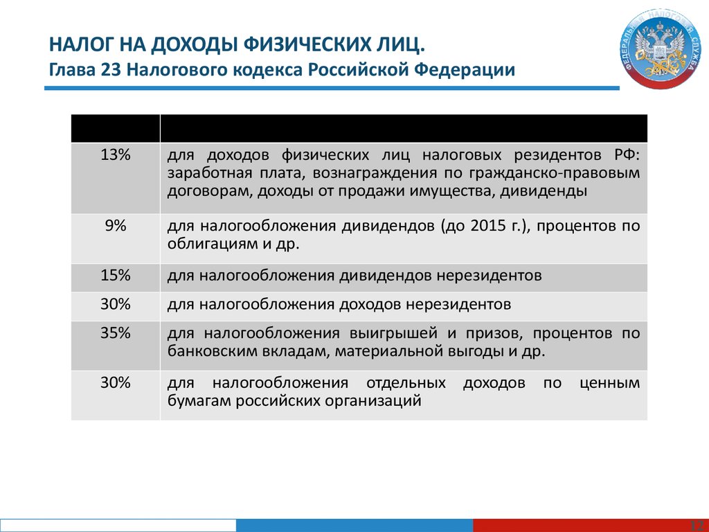 Налог на доходы физических лиц схема