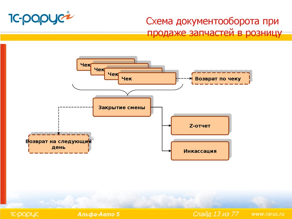 Схема документооборота для предприятия