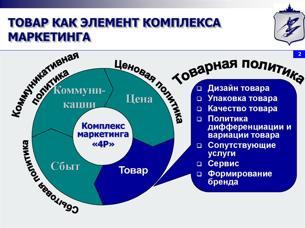 Товары и услуги обеспечивают. Товар как элемент комплекса маркетинга. Упаковка как элемент маркетинга. Комплекс маркетинга схема. Составляющие элементы маркетинга:.