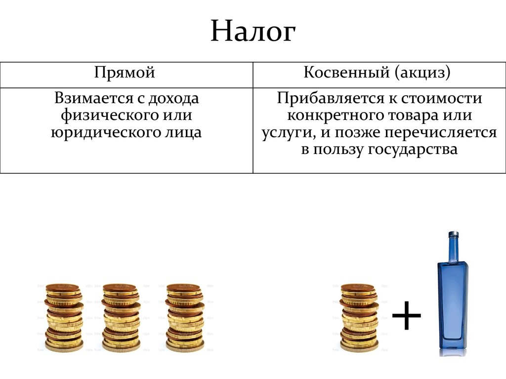 Прямые налоги это. Акцизные налоги прямые или косвенные. Прямые или косвенные налоги. Экологический налог прямой или косвенный. Прямые налоги.