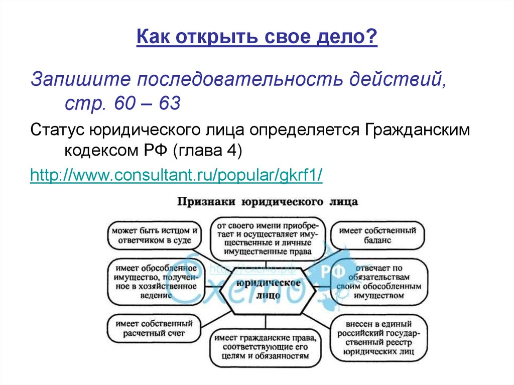 Как открыть свое дело план