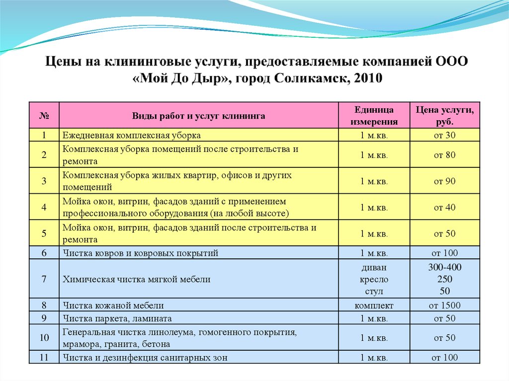 Калькуляция клининговых услуг в таблице образец