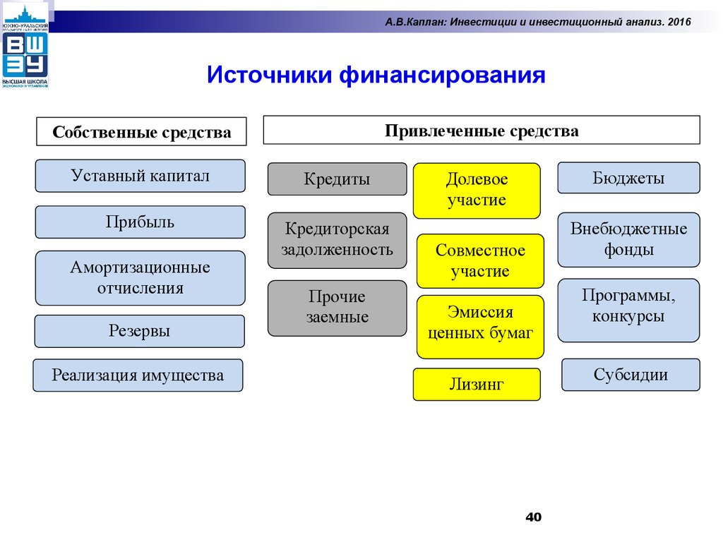 Комплексное финансирование инвестиционного проекта на возвратной основе