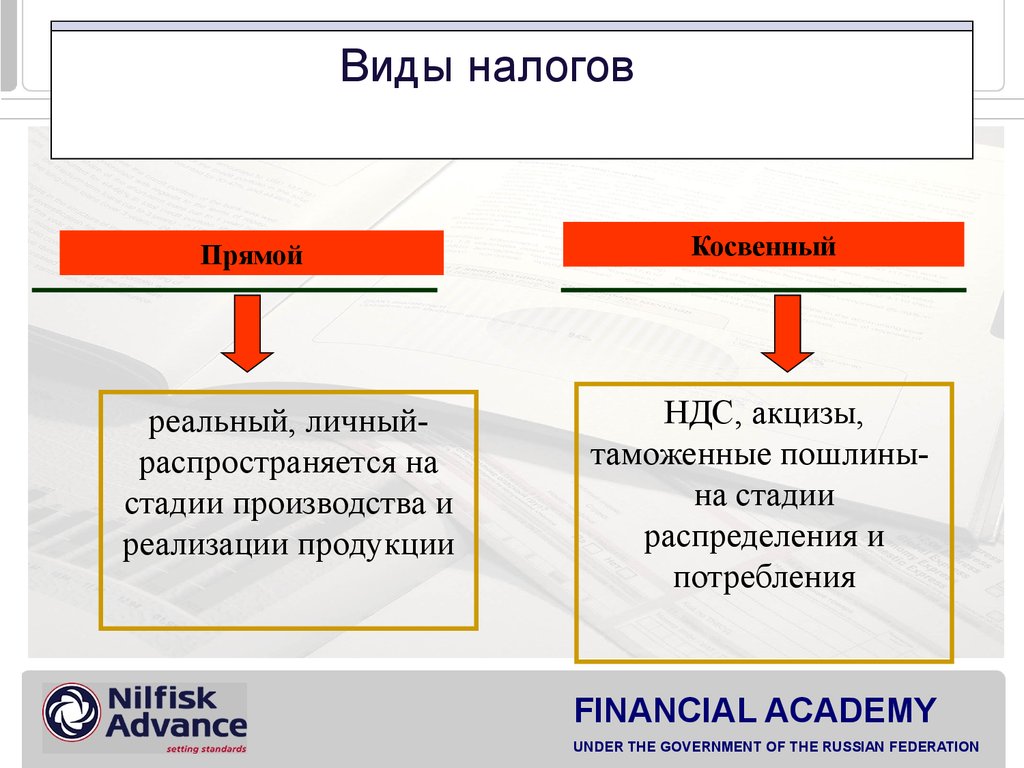 Прямые и косвенные налоги презентация