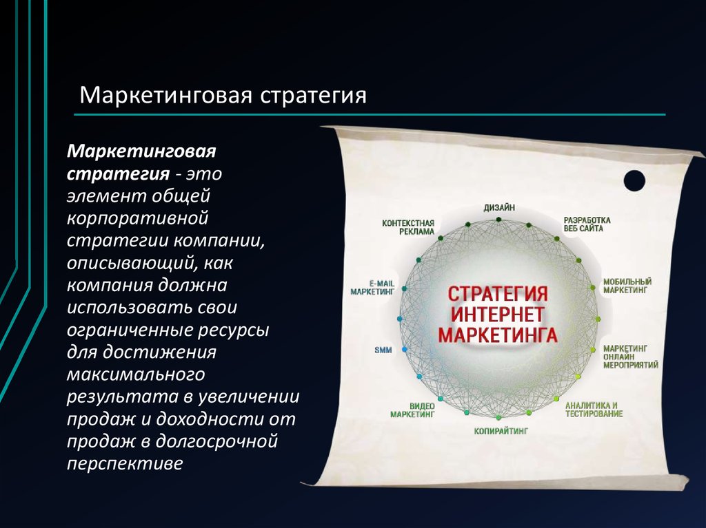 Презентация маркетинговой стратегии шаблон