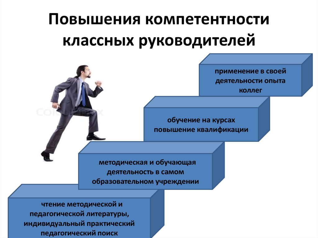 Навык подготовки презентаций