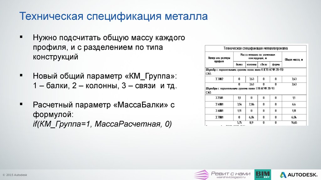 Техническая спецификация в госзакупках рк образец